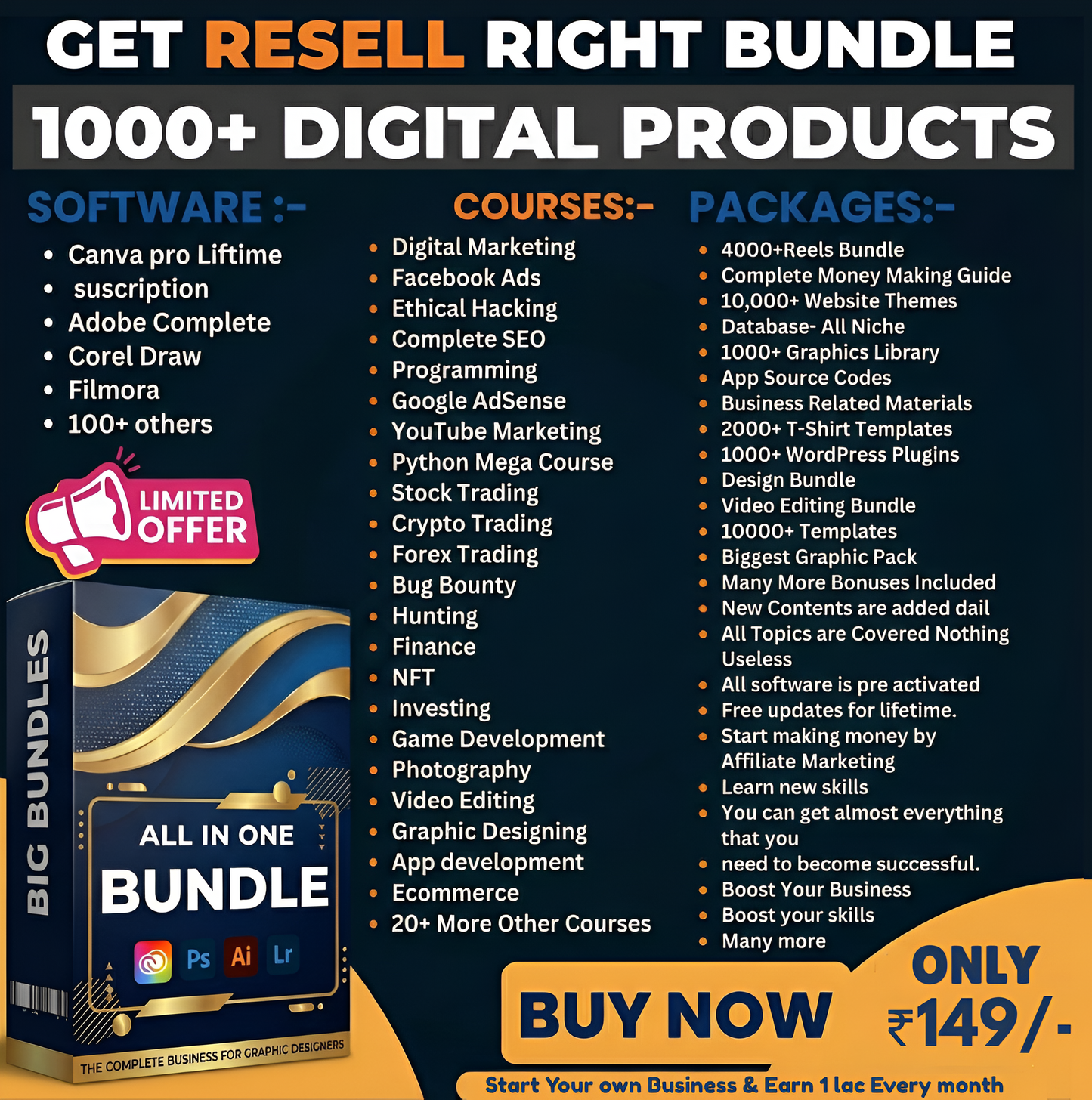 Mega Digital Bundle (1000+ Products)